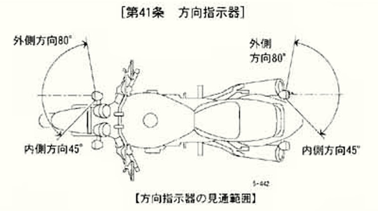 第41条　方向指示器